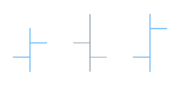 anychart.core.cartesian.series.OHLC.risingStroke set asFunc created by AnyChart Team