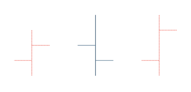 anychart.core.cartesian.series.OHLC.risingStroke set created by AnyChart Team