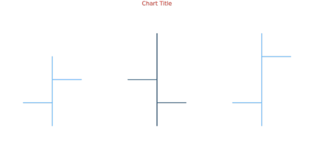 anychart.core.cartesian.series.OHLC.selectRisingStroke get created by AnyChart Team