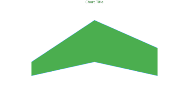 anychart.core.cartesian.series.RangeArea.fill get created by AnyChart Team