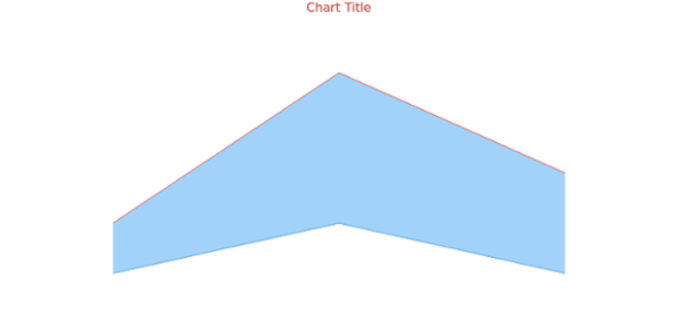 anychart.core.cartesian.series.RangeArea.highStroke get created by AnyChart Team
