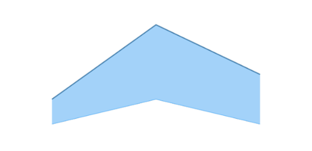 anychart.core.cartesian.series.RangeArea.hoverHighStroke set asFunc created by AnyChart Team