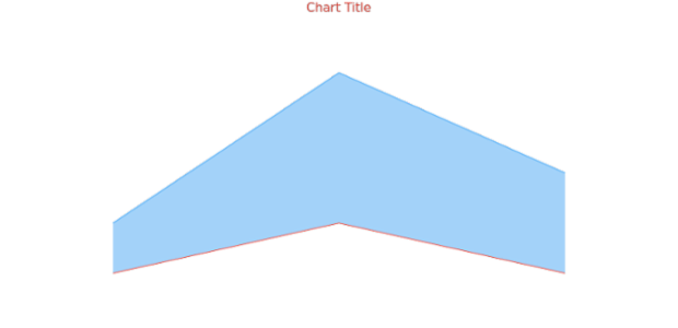 anychart.core.cartesian.series.RangeArea.hoverLowStroke get created by AnyChart Team