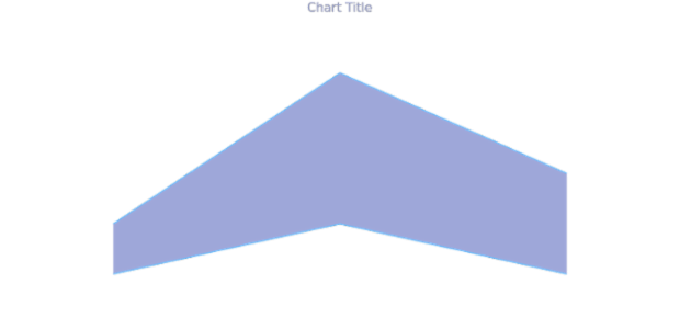 anychart.core.cartesian.series.RangeArea.selectFill get created by AnyChart Team