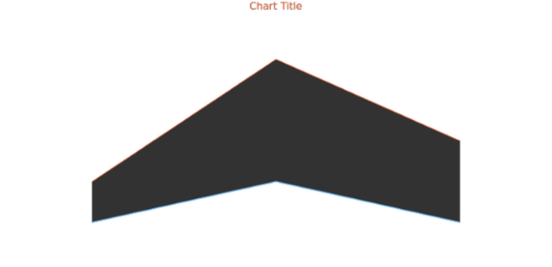 anychart.core.cartesian.series.RangeArea.selectHighStroke get created by AnyChart Team