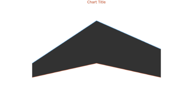 anychart.core.cartesian.series.RangeArea.selectLowStroke get created by AnyChart Team