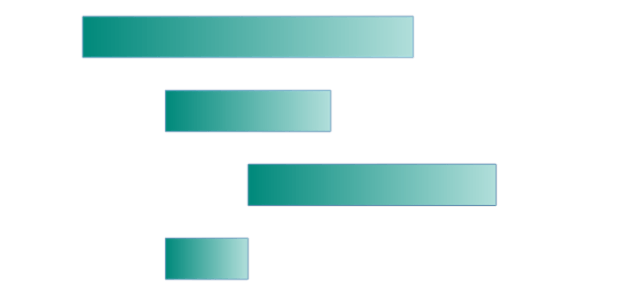 anychart.core.cartesian.series.RangeBar.fill set asArray created by AnyChart Team