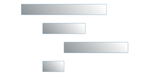 anychart.core.cartesian.series.RangeBar.fill set asLinear created by AnyChart Team