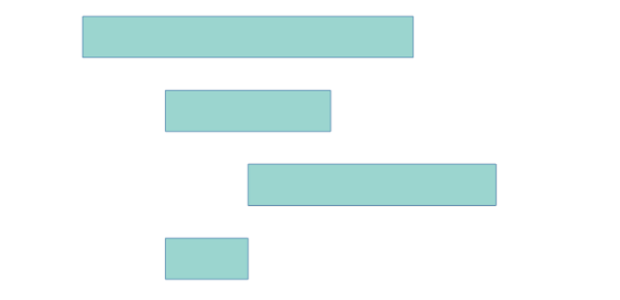 anychart.core.cartesian.series.RangeBar.fill set asOpacity created by AnyChart Team