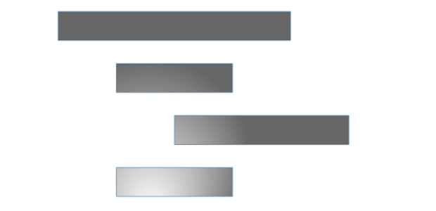 anychart.core.cartesian.series.RangeBar.fill set asRadial created by AnyChart Team
