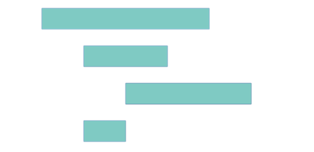 anychart.core.cartesian.series.RangeBar.fill set asString created by AnyChart Team