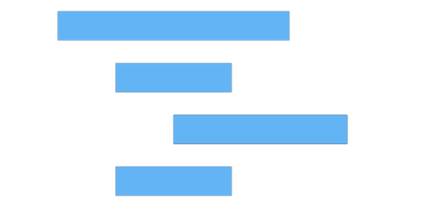 anychart.core.cartesian.series.RangeBar.hoverFill set asRadial created by AnyChart Team