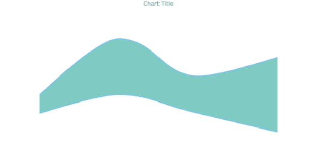 anychart.core.cartesian.series.RangeSplineArea.fill get created by AnyChart Team