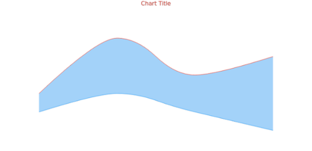 anychart.core.cartesian.series.RangeSplineArea.highStroke get created by AnyChart Team