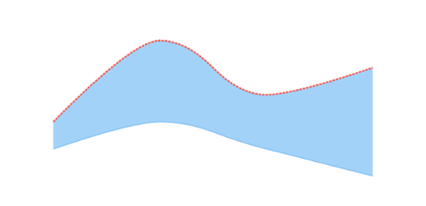 anychart.core.cartesian.series.RangeSplineArea.highStroke set created by AnyChart Team