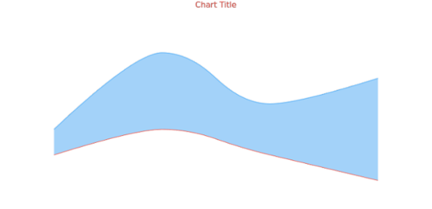 anychart.core.cartesian.series.RangeSplineArea.lowStroke get created by AnyChart Team