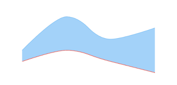 anychart.core.cartesian.series.RangeSplineArea.lowStroke set created by AnyChart Team