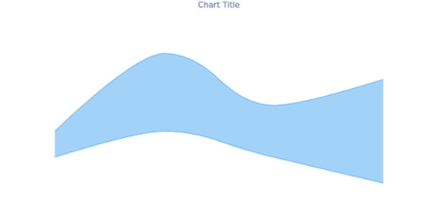 anychart.core.cartesian.series.RangeSplineArea.selectFill get created by AnyChart Team