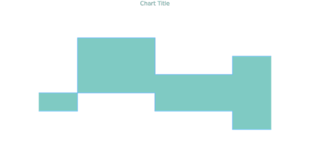 anychart.core.cartesian.series.RangeStepArea.fill get created by AnyChart Team