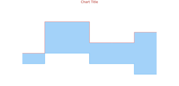 anychart.core.cartesian.series.RangeStepArea.highStroke get created by AnyChart Team