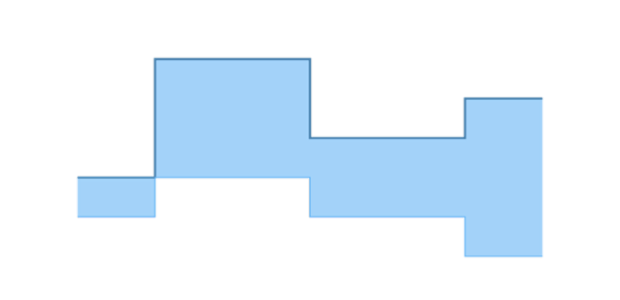 anychart.core.cartesian.series.RangeStepArea.highStroke set asFunc created by AnyChart Team