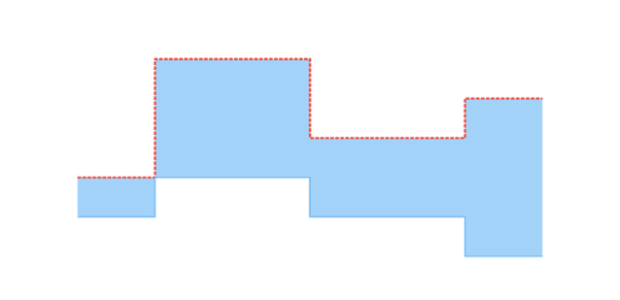 anychart.core.cartesian.series.RangeStepArea.highStroke set created by AnyChart Team