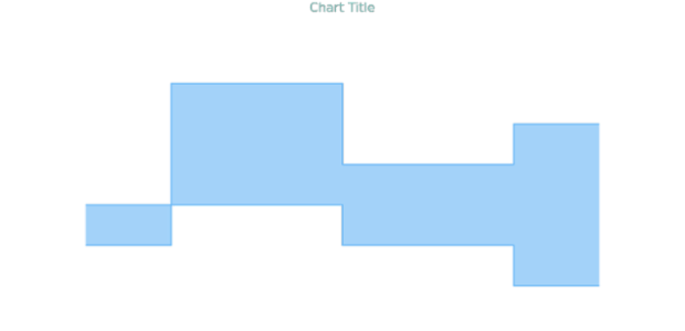 anychart.core.cartesian.series.RangeStepArea.hoverFill get created by AnyChart Team