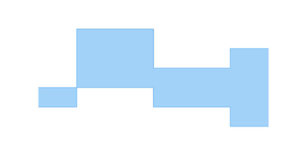 anychart.core.cartesian.series.RangeStepArea.hoverFill set asLinear created by AnyChart Team