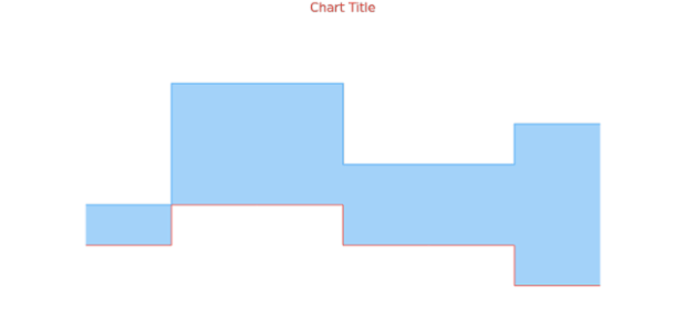 anychart.core.cartesian.series.RangeStepArea.lowStroke get created by AnyChart Team