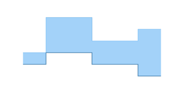 anychart.core.cartesian.series.RangeStepArea.lowStroke set asFunc created by AnyChart Team