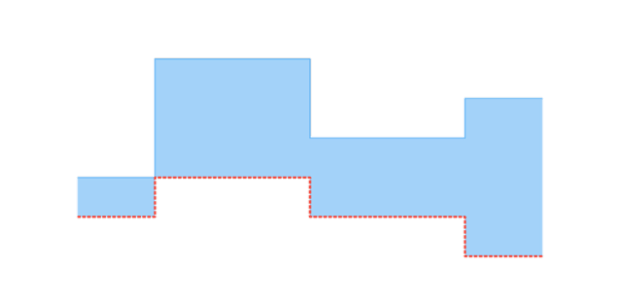 anychart.core.cartesian.series.RangeStepArea.lowStroke set created by AnyChart Team