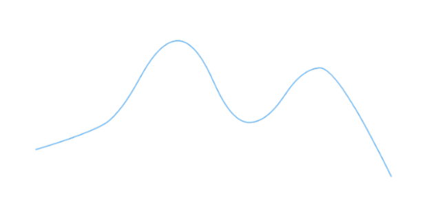 anychart.core.cartesian.series.Spline.hoverStroke set created by AnyChart Team