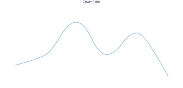 anychart.core.cartesian.series.Spline.selectStroke get created by AnyChart Team