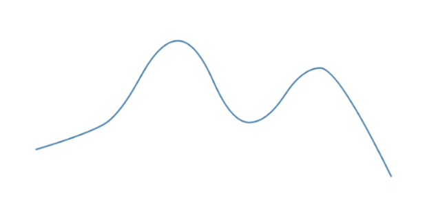anychart.core.cartesian.series.Spline.stroke set asFunc created by AnyChart Team
