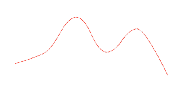 anychart.core.cartesian.series.Spline.stroke set created by AnyChart Team