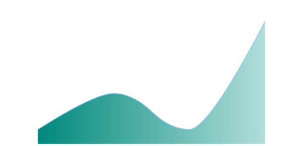anychart.core.cartesian.series.SplineArea.fill set asArray created by AnyChart Team
