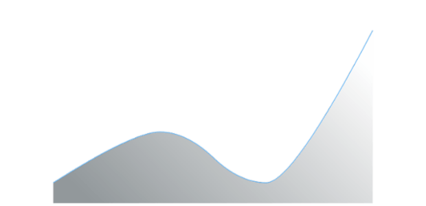 anychart.core.cartesian.series.SplineArea.fill set asLinear created by AnyChart Team