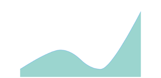 anychart.core.cartesian.series.SplineArea.fill set asOpacity created by AnyChart Team