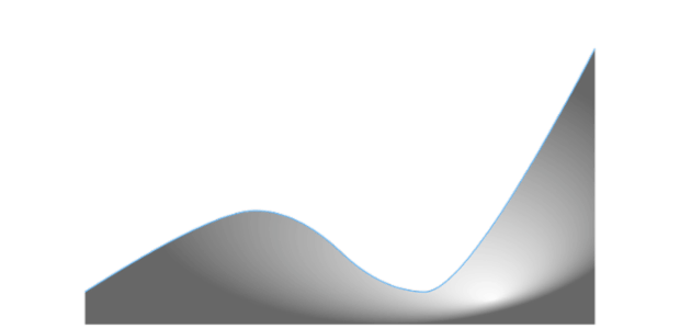 anychart.core.cartesian.series.SplineArea.fill set asRadial created by AnyChart Team