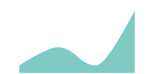 anychart.core.cartesian.series.SplineArea.fill set asString created by AnyChart Team