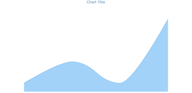 anychart.core.cartesian.series.SplineArea.hoverFill get created by AnyChart Team