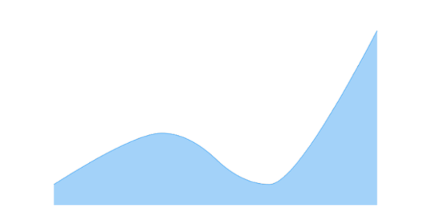anychart.core.cartesian.series.SplineArea.hoverFill set asArray created by AnyChart Team
