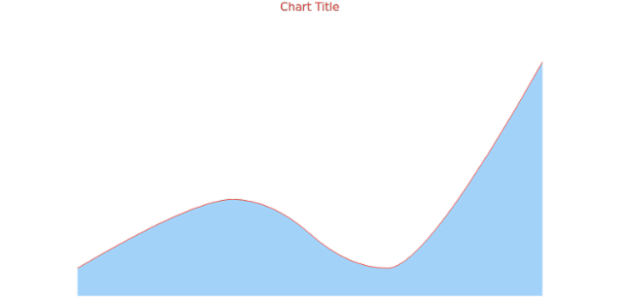 anychart.core.cartesian.series.SplineArea.stroke get created by AnyChart Team