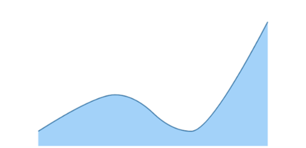 anychart.core.cartesian.series.SplineArea.stroke set asFunc created by AnyChart Team