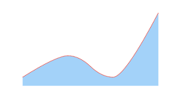 anychart.core.cartesian.series.SplineArea.stroke set created by AnyChart Team