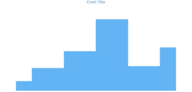 anychart.core.cartesian.series.StepArea.fill get created by AnyChart Team