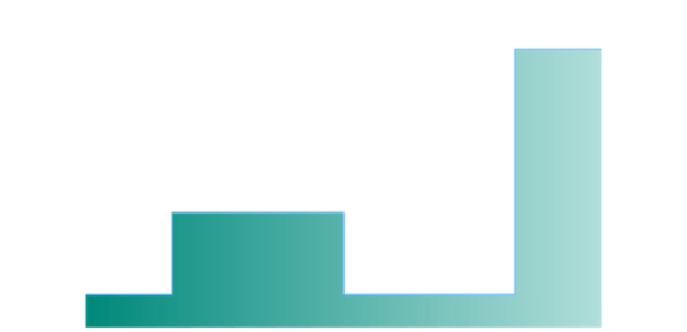 anychart.core.cartesian.series.StepArea.fill set asArray created by AnyChart Team