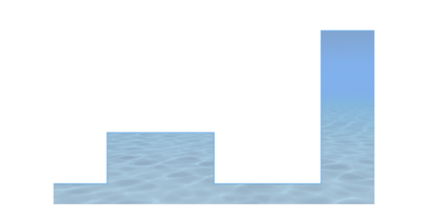 anychart.core.cartesian.series.StepArea.fill set asImg created by AnyChart Team