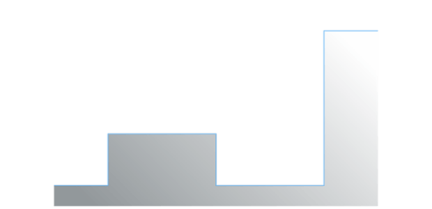 anychart.core.cartesian.series.StepArea.fill set asLinear created by AnyChart Team