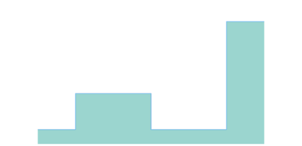 anychart.core.cartesian.series.StepArea.fill set asOpacity created by AnyChart Team